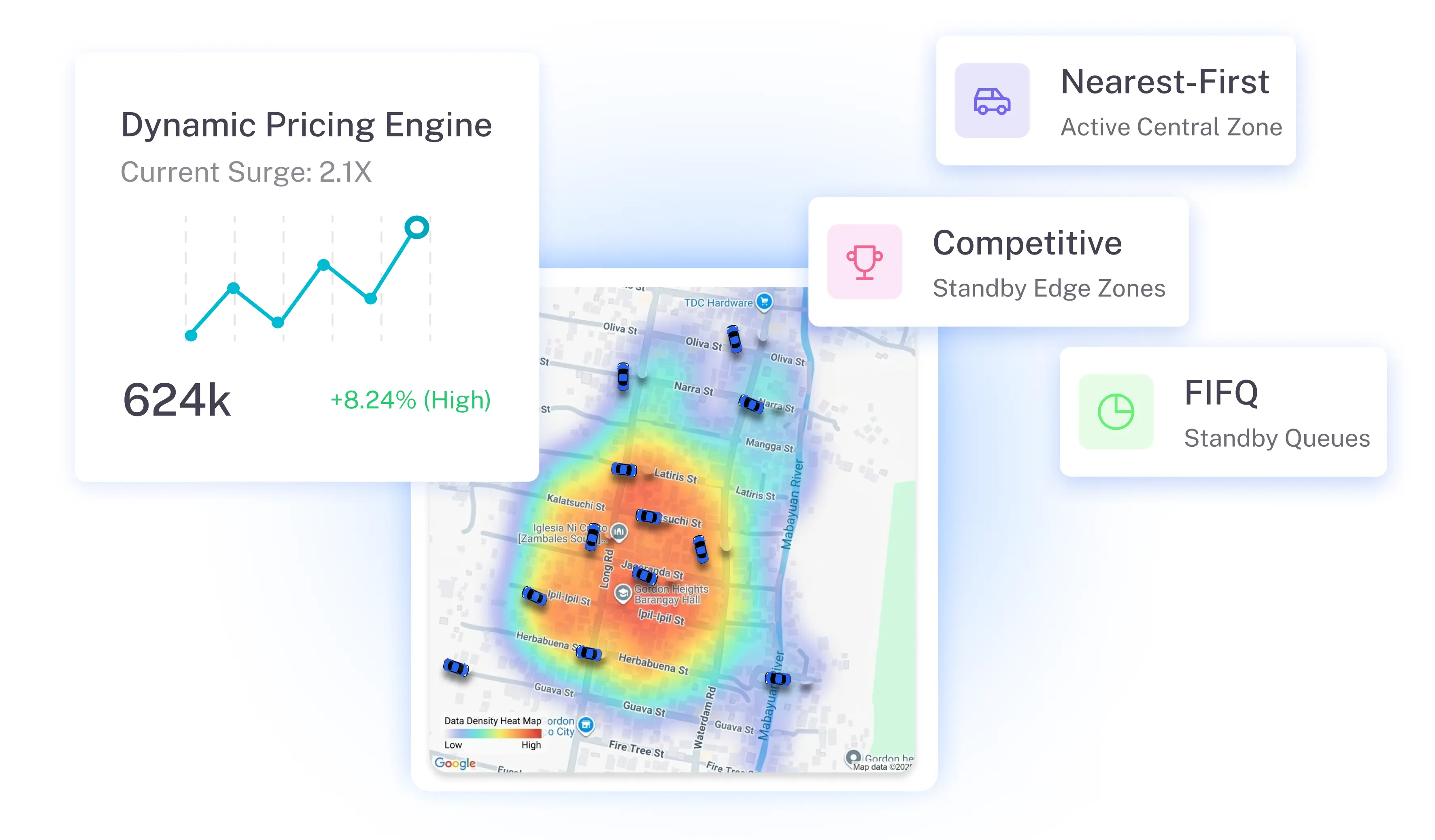AI Engine demand analytics heatmap dashboard